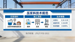 冷水滩本地工厂讲解：说一遍公路压浆料和铁路压浆料的区别