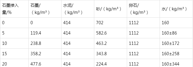 冷水滩防静电水泥砂浆怎么做(附配比及施工方法)